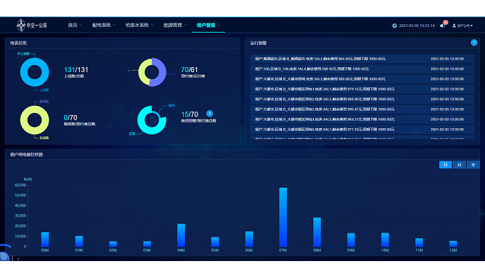 中交世通國際大廈智慧能源管理系統(tǒng)