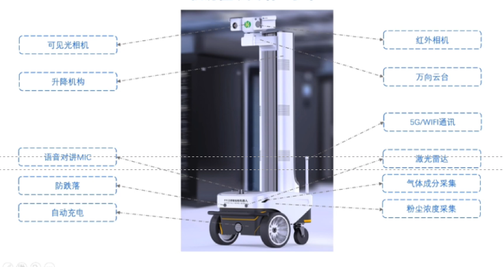智能運維機器人